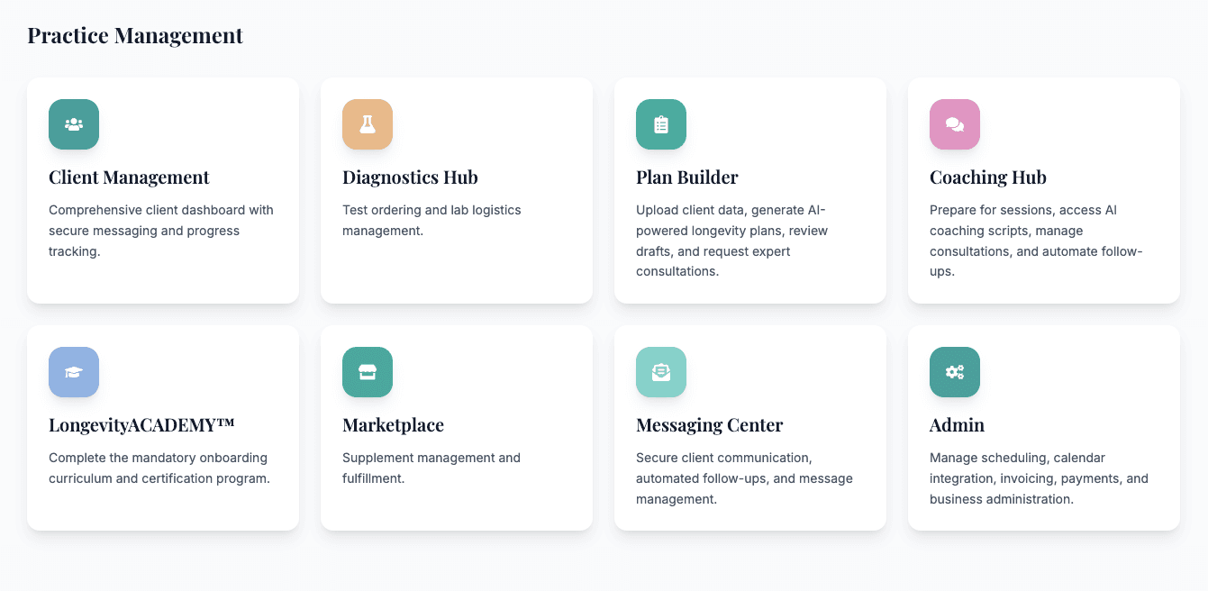 LongevityPRO dashboard — practice management hubs